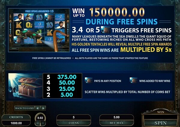 Leagues of Fortune Video Slot